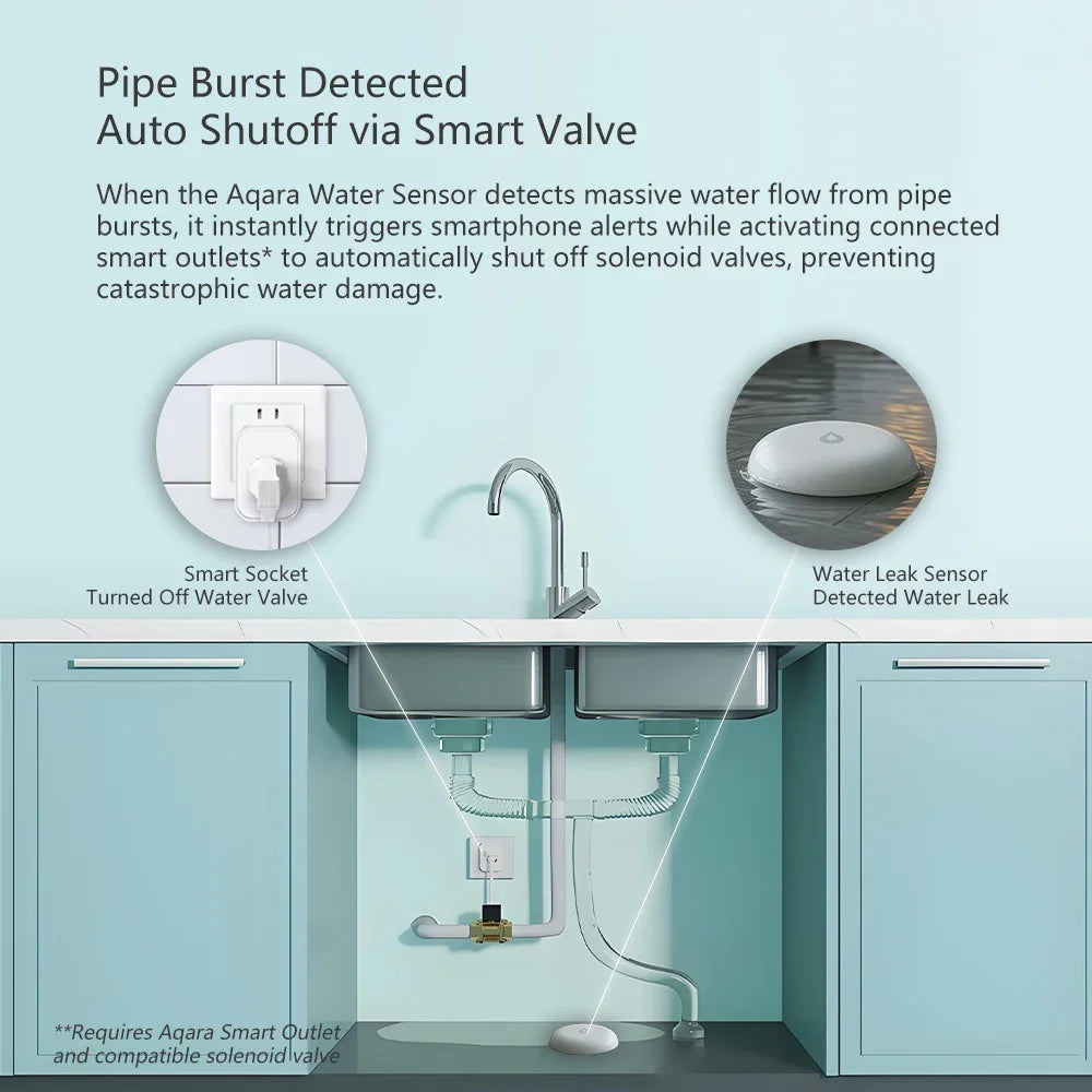 New Aqara Water Immersing Sensor E1 Zigbee Soaking