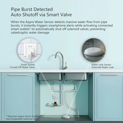 New Aqara Water Immersing Sensor E1 Zigbee Soaking