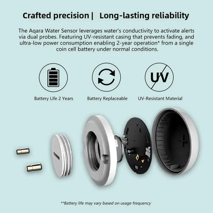 New Aqara Water Immersing Sensor E1 Zigbee Soaking