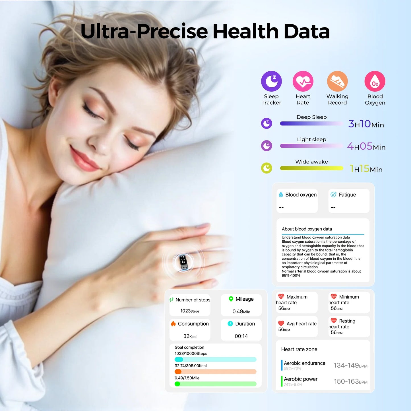 LED Display Screen Smart Ring for Heart Rate Oxygen Sleep Monitoring